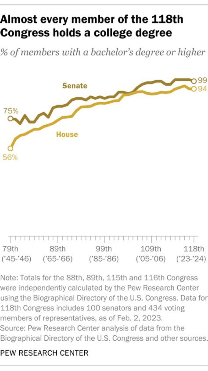 What college has the highest percent of white students?