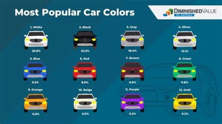 What color cars do most men drive?
