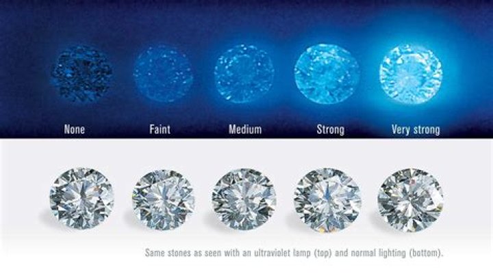 What color do diamonds fluoresce?