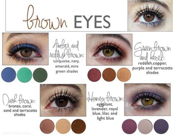 What color eyeliner should you wear if you have brown eyes?