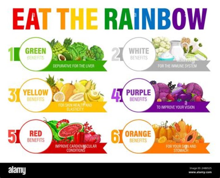 What color has the most food?