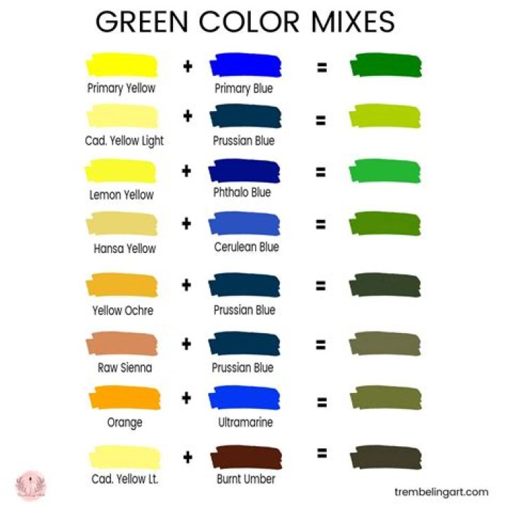 What colors do you mix to make bright aqua green?