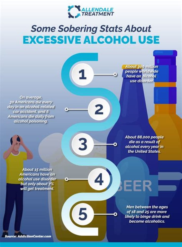 What colors does alcohol reduce?