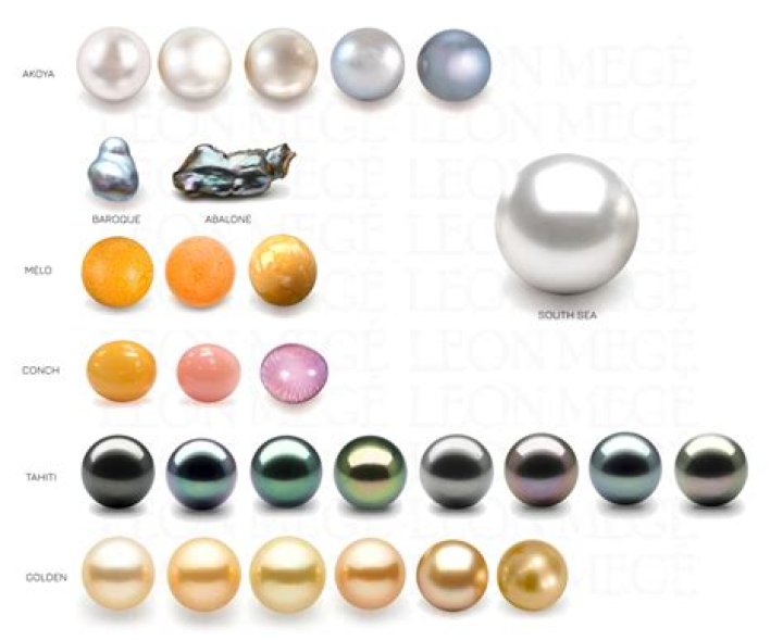 What Colour are South sea pearls?
