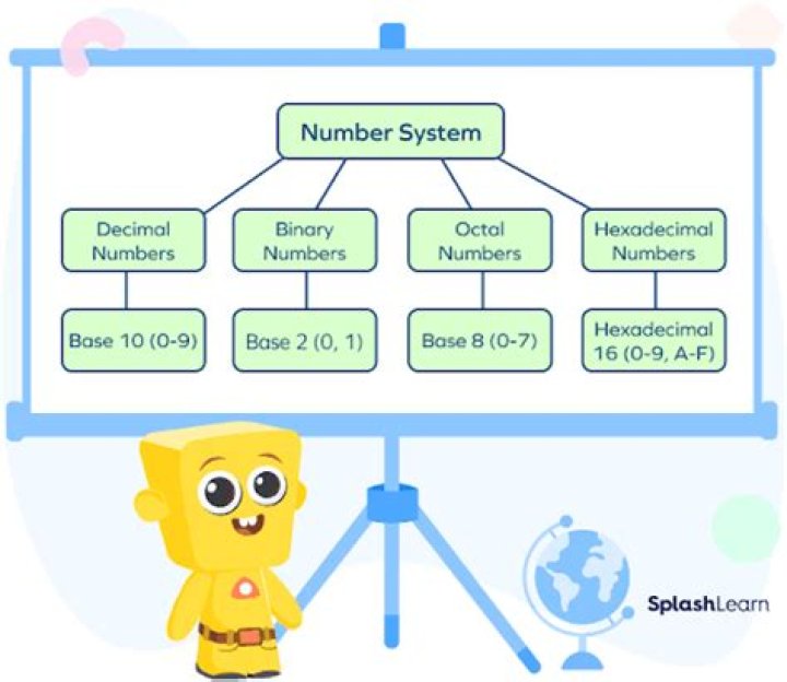 What could be the maximum value of a single digit in an octal number system?