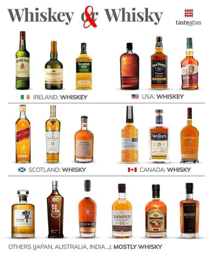 What country drinks whiskey the most?