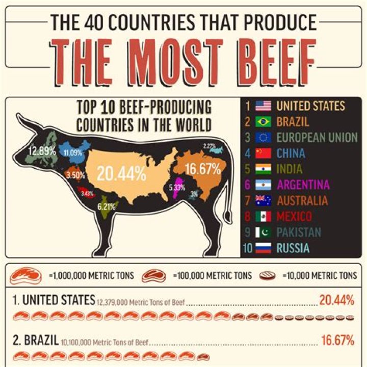 What country eats the most mustard?