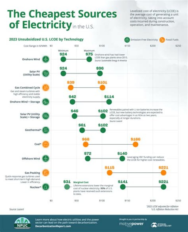 What country has cheapest electricity?