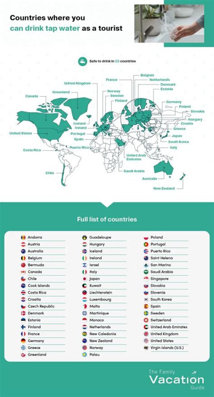 What country has the best tap water?