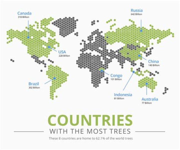 What country has the least amount of trees?