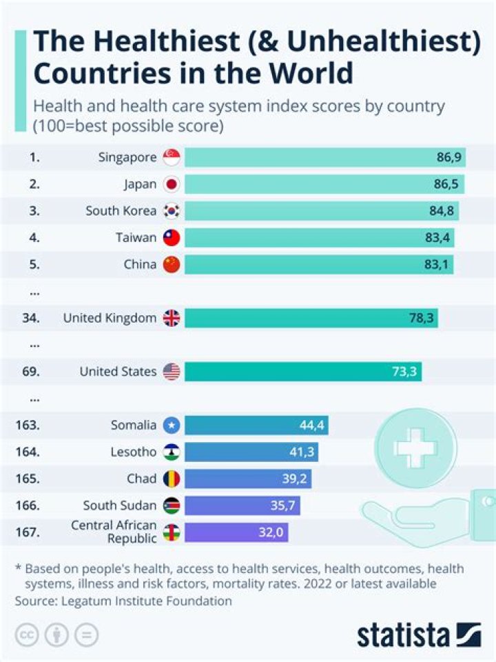 What country has the least eczema?