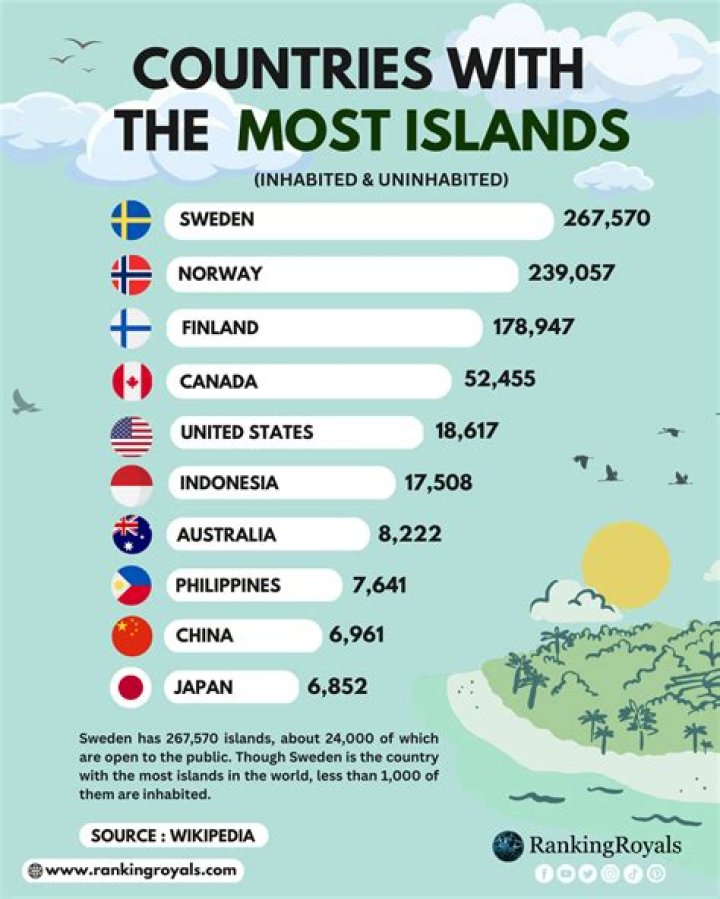 What country has the least rules?