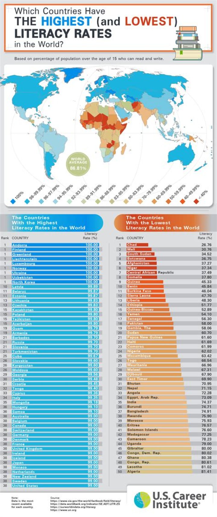 What country has the lowest self-esteem?
