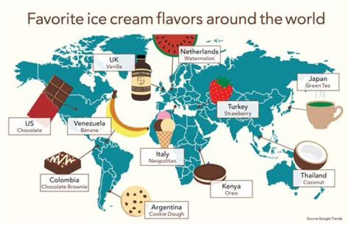What country is famous for ice cream?