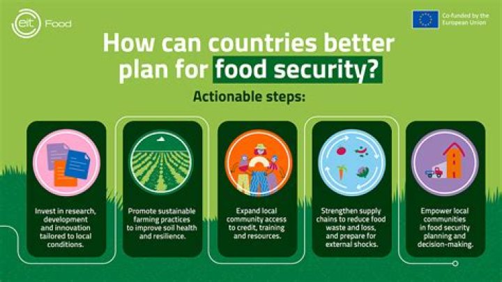 What country is most food secure?