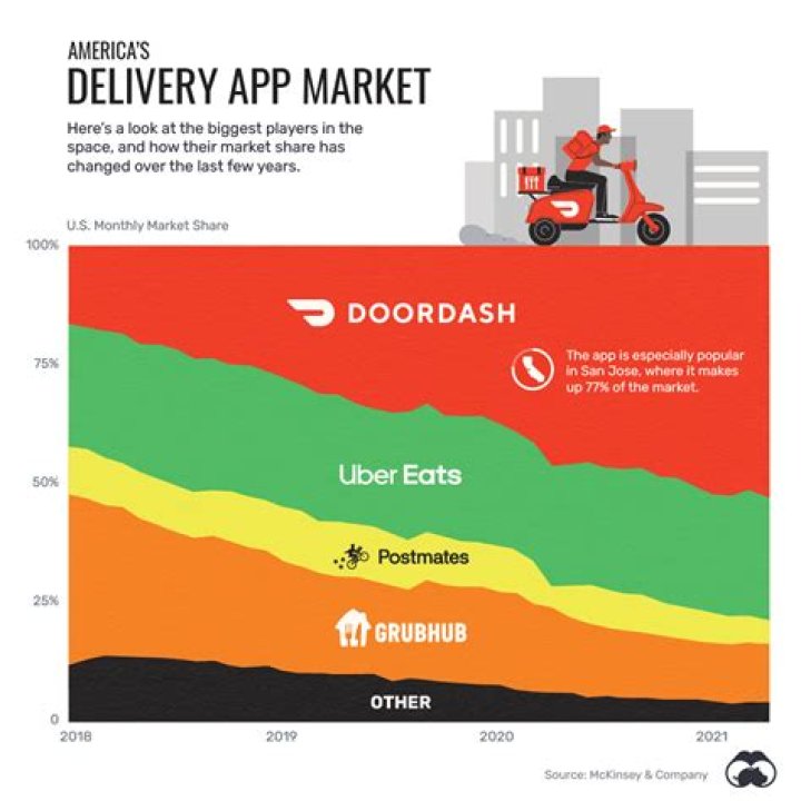 What delivery apps let you walk?