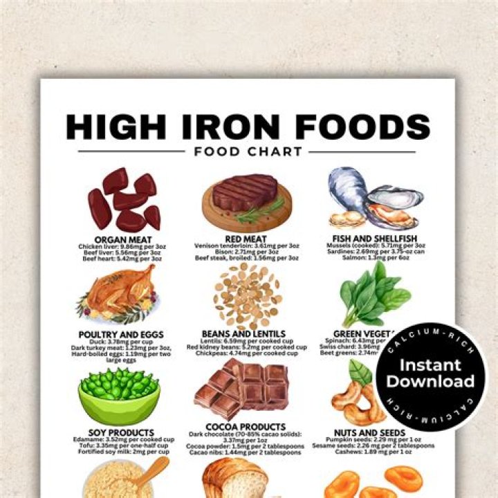 What depletes the body of iron?