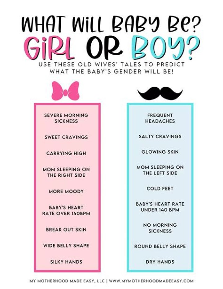 What determines if you have a boy or girl?