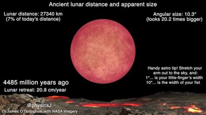 What did the Moon look like 4 billion years ago?