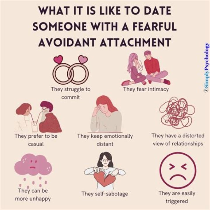 What do Avoidants do when they like someone?