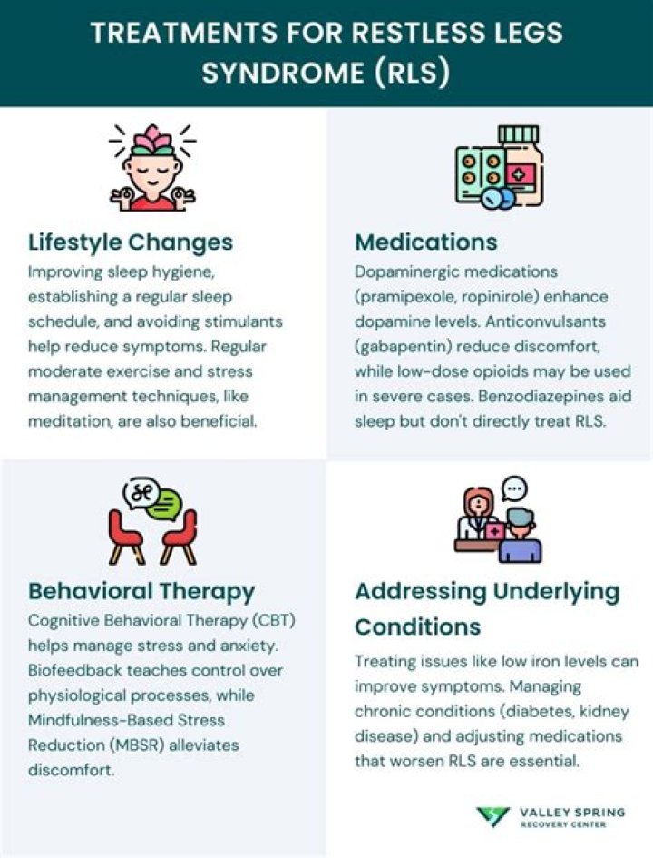 What do doctors prescribe for restless legs?