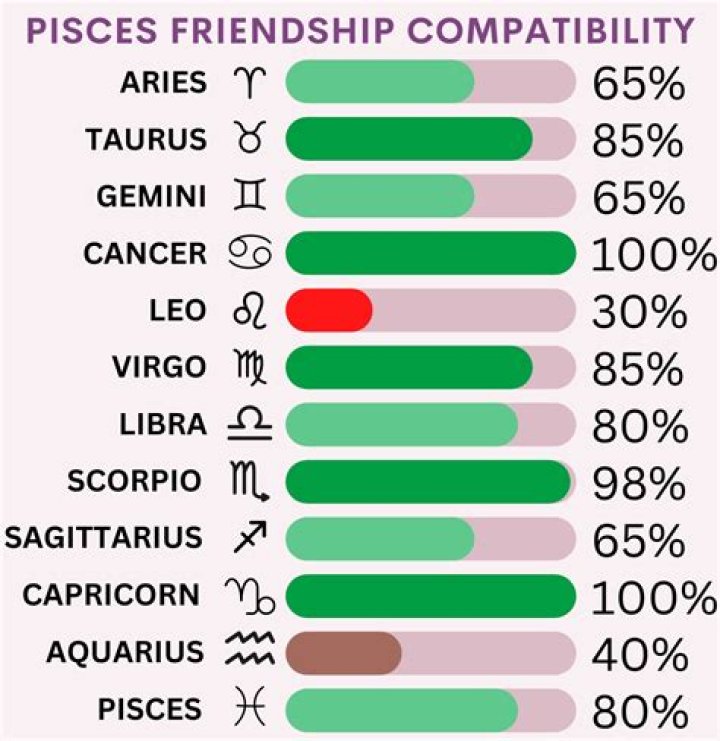 What do Pisces like as a gift?