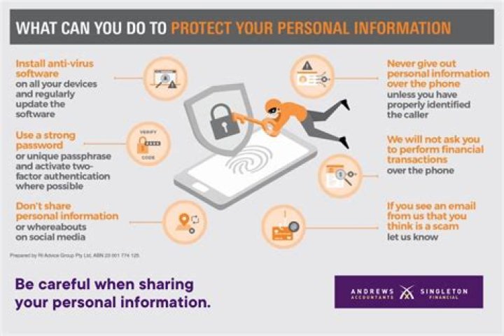 What do you do if you give out personal information?