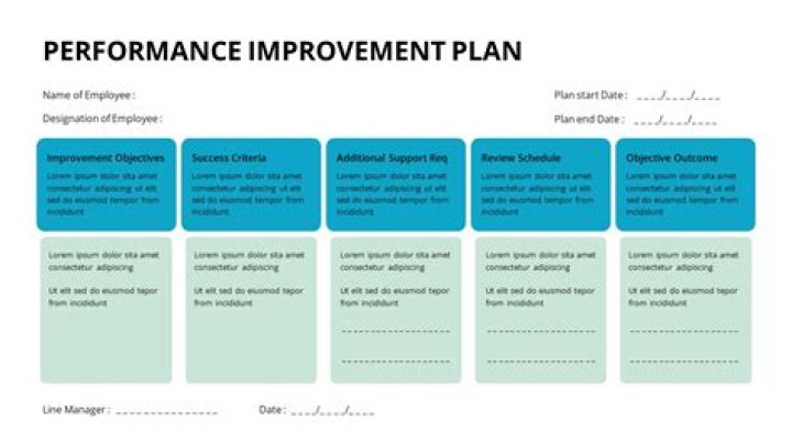What do you say when delivering a performance improvement plan?