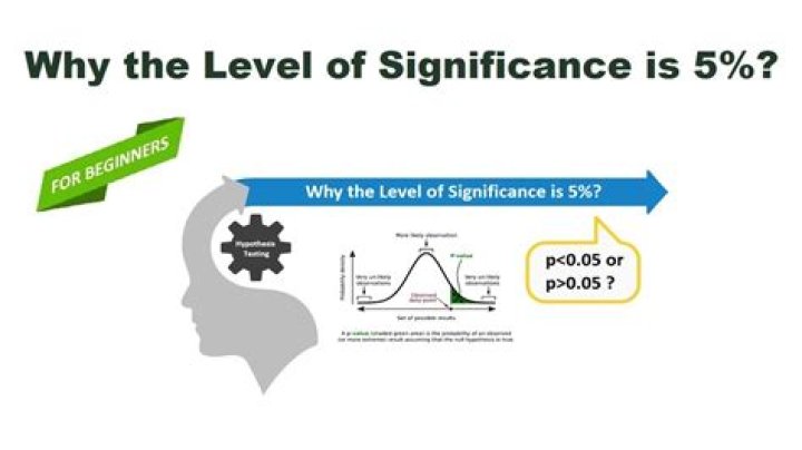 What does 0.01 significance level mean?