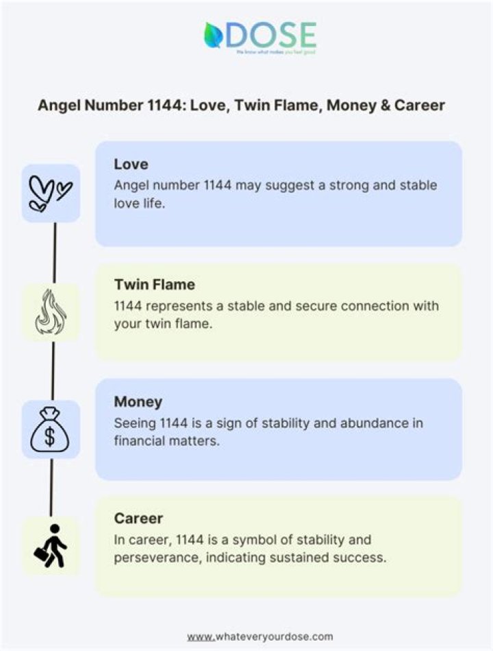 What does 1144 mean twin flame?