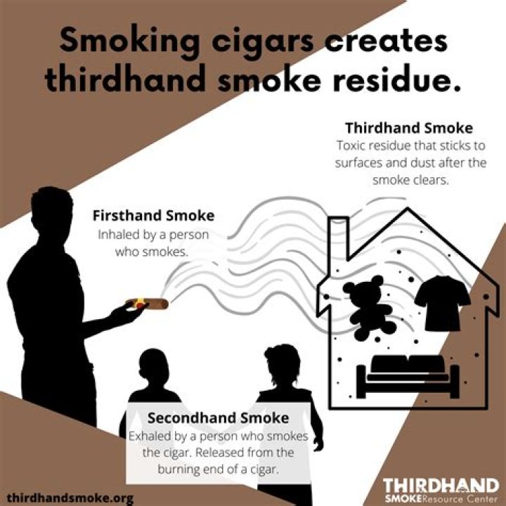 What does 2nd hand smoke do to kids?