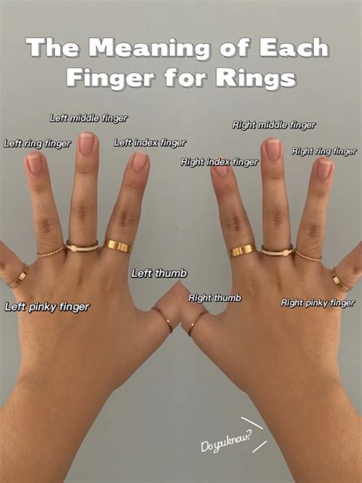 What does 4 rings mean?
