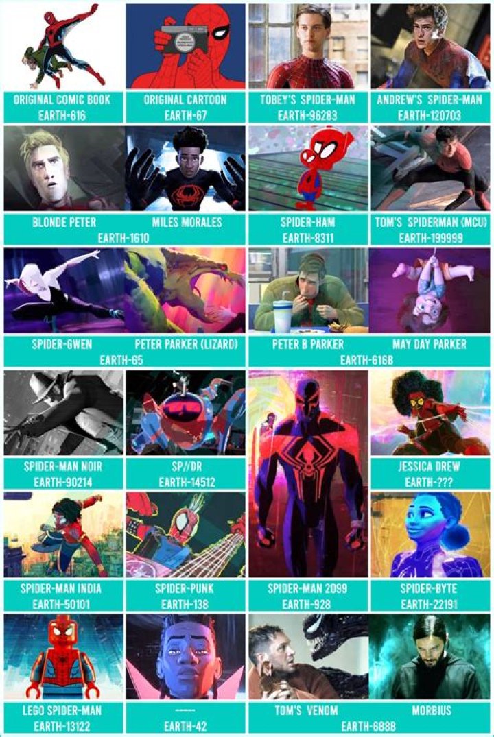 What does 42 mean in into the spider-verse?