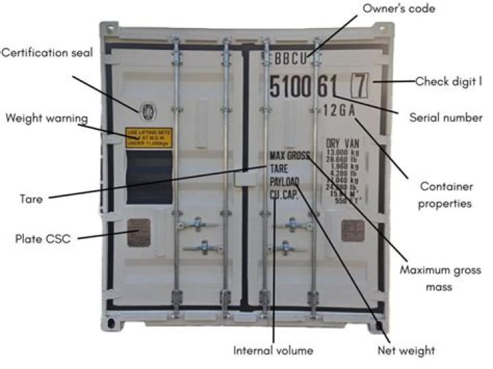 What does 5 on a container mean?