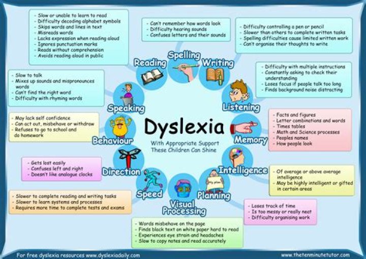 What does a child with dyslexia see?