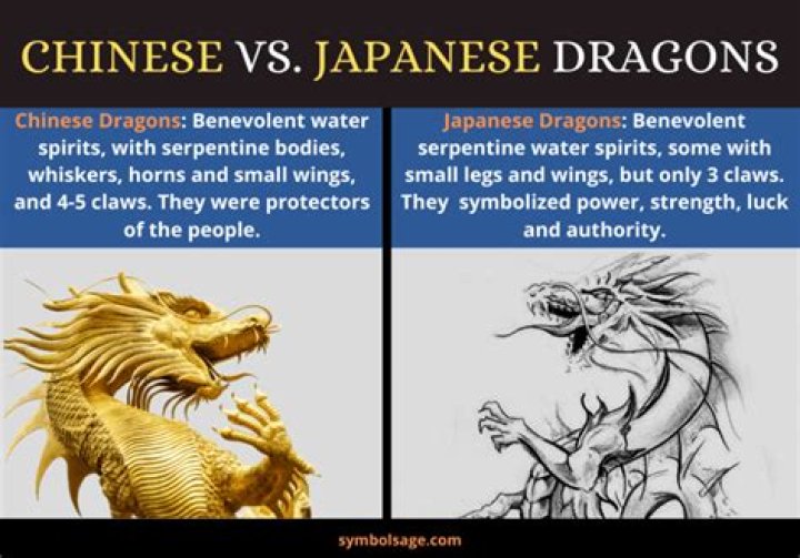What does a Japanese dragon symbolize?
