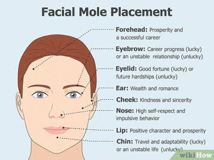 What does a mole on nose mean?