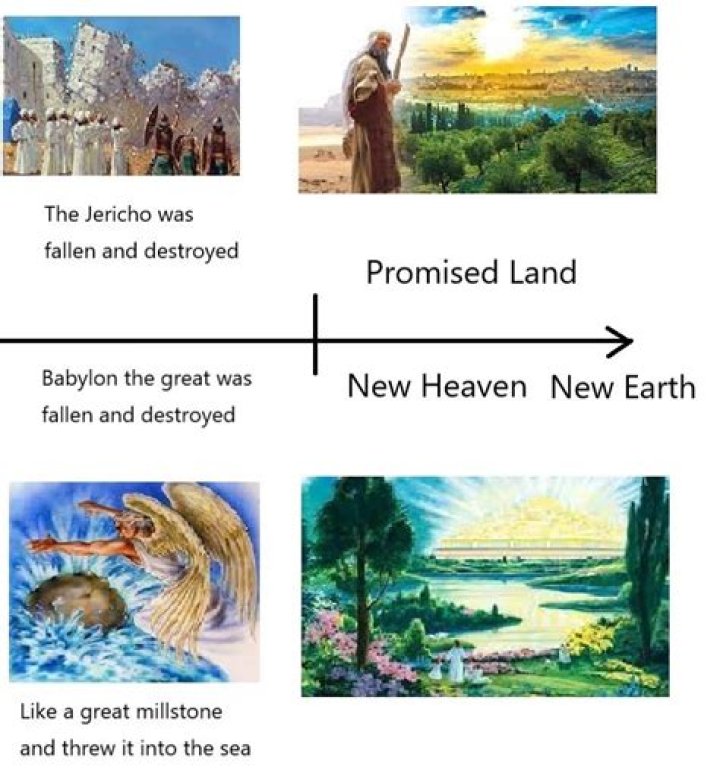 What does a new heaven and earth mean?