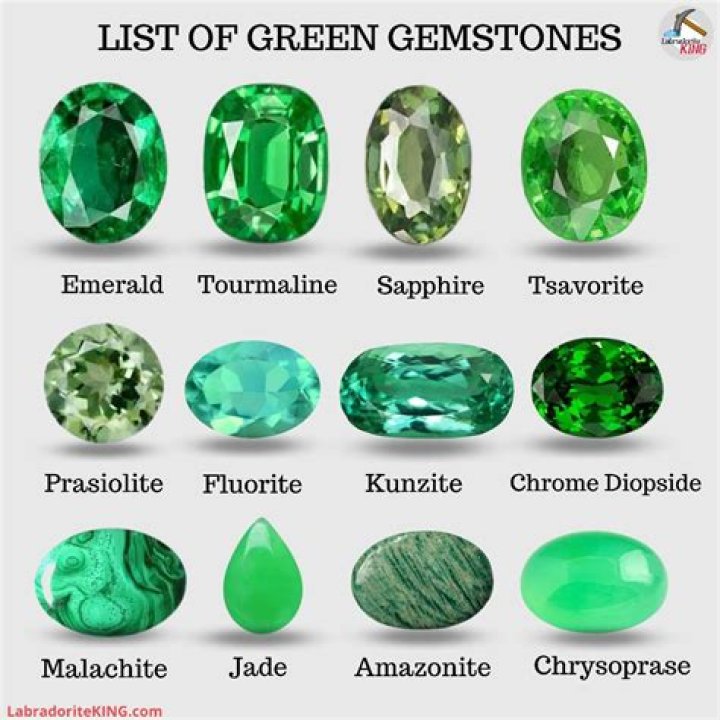 What does AAA grade mean for gemstones?