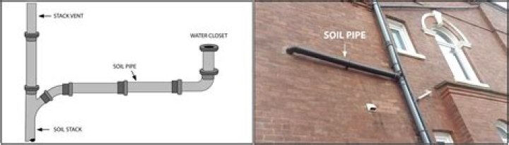 What does air in the pipes sound like?