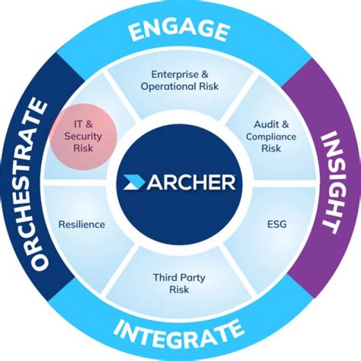 What does Archer turn into?