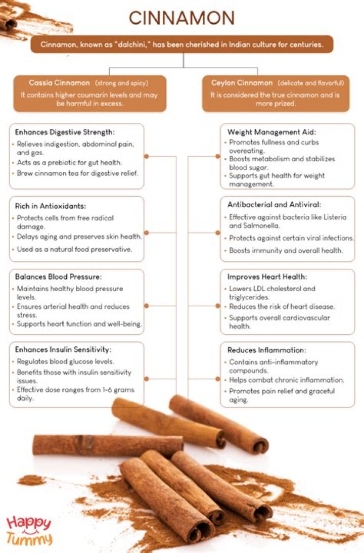 What does banana and cinnamon do for your body?