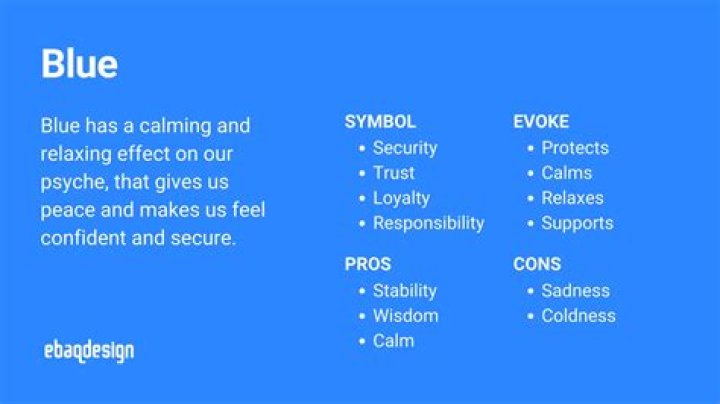 What does Blue energy mean?