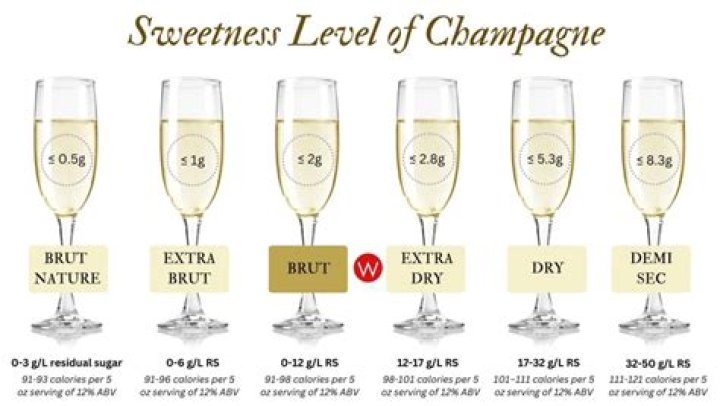 What does Brut mean in Champagne?