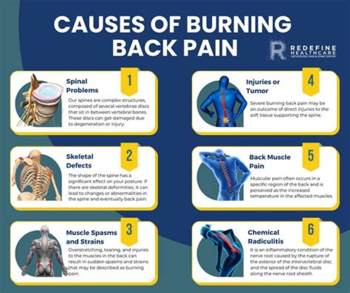 What does burning pain mean?