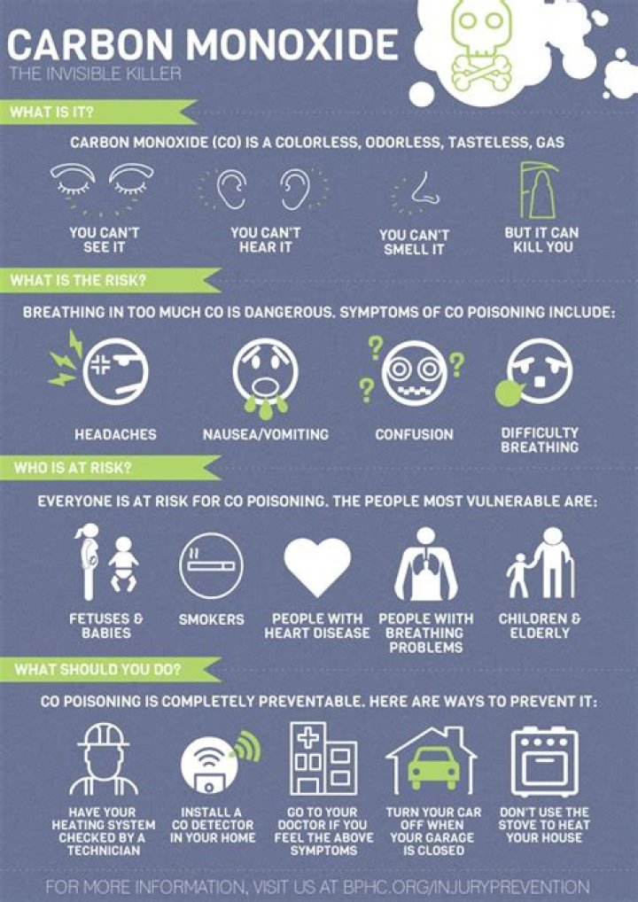 What does carbon monoxide smell like in car?