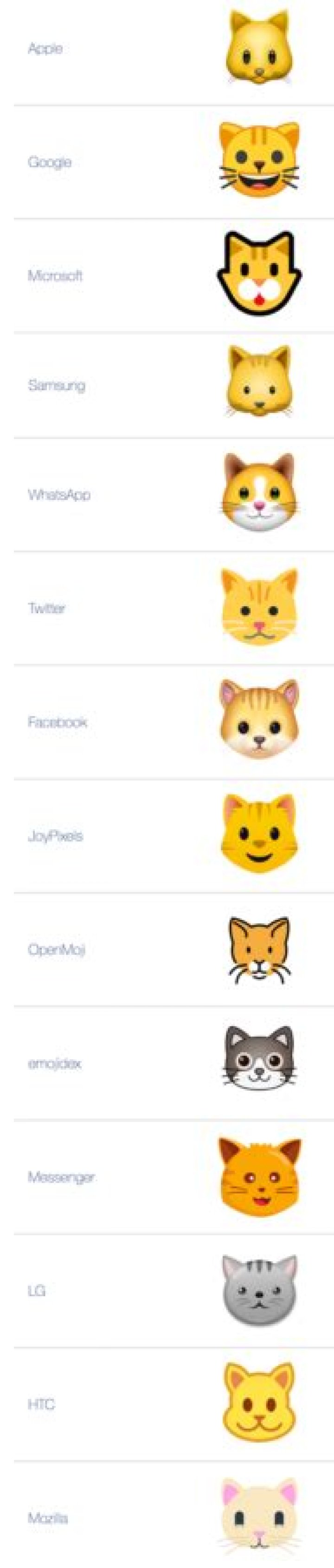 What does cat emoji mean?