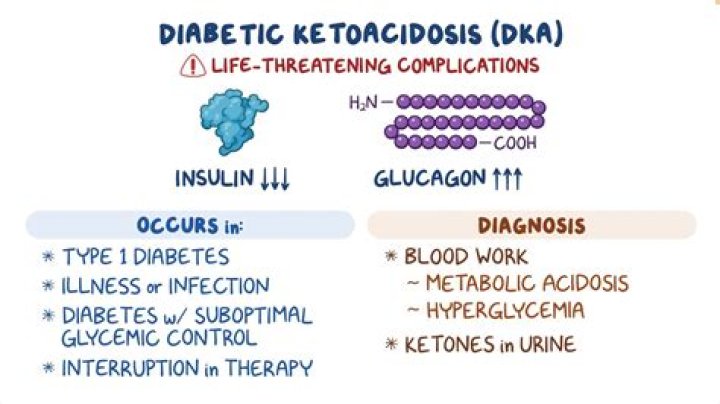 What does diabetic ketoacidosis smell like?