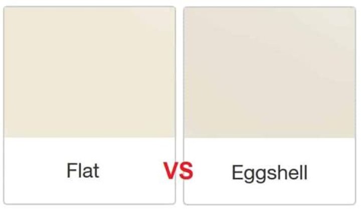 What does eggshell paint mean?
