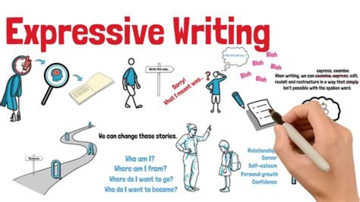 What does expressive writing do?